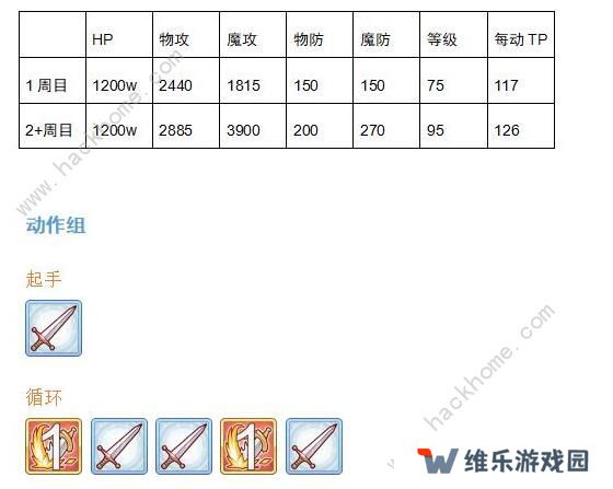 公主连结双子座公会战怎么打 双子座BOSS详细数据图片4