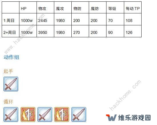 公主连结双子座公会战怎么打 双子座BOSS详细数据图片2