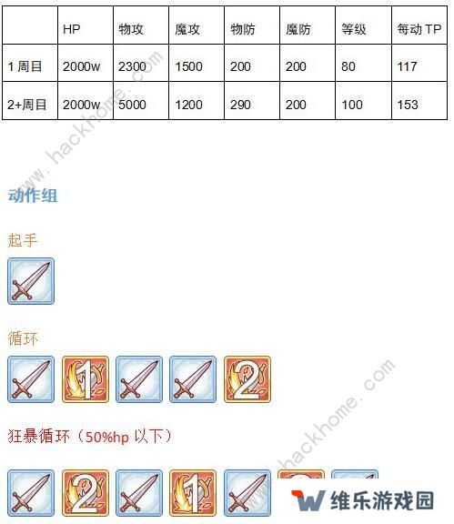 公主连结双子座公会战怎么打 双子座BOSS详细数据图片6