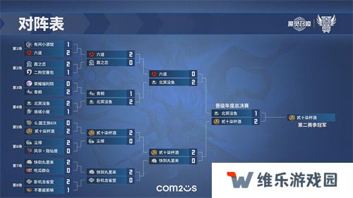 《魔灵召唤》公会联赛第二赛季决赛落幕，贰十柒杯酒荣获冠军