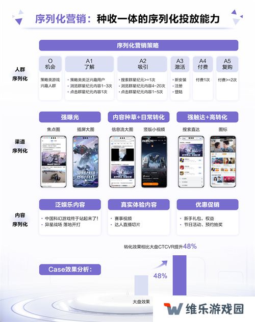 首发即燃！《群星纪元》携手鲸鸿动能引领科幻热潮，打造爆款国产SLG手游