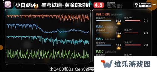 骁龙 8s Gen4 深度剖析：跑分与游戏双双领先竞品