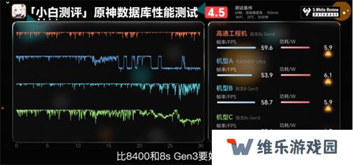 骁龙 8s Gen4 深度剖析：跑分与游戏双双领先竞品