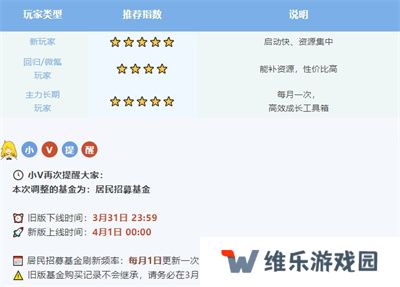系统焕新 《辐射：避难所Online》居民招募基金大升级！