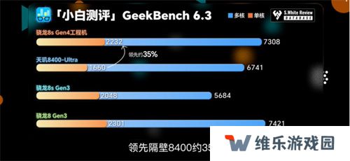 骁龙 8s Gen4 深度剖析：跑分与游戏双双领先竞品