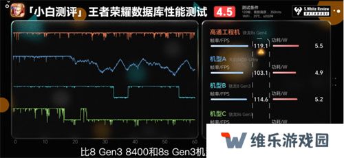 骁龙 8s Gen4 深度剖析：跑分与游戏双双领先竞品