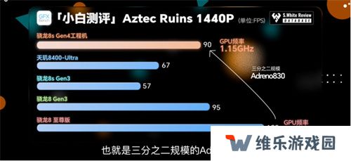骁龙 8s Gen4 深度剖析：跑分与游戏双双领先竞品