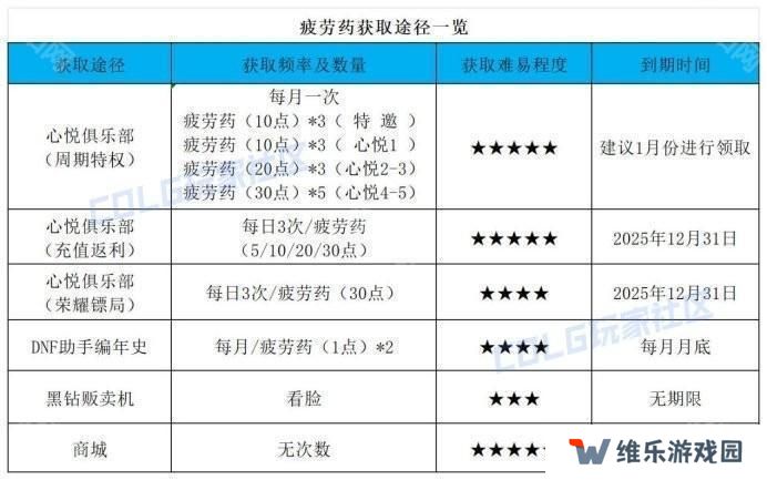 【前瞻：开服指南】助你快速升到115！新版本升级与初期规划指南12