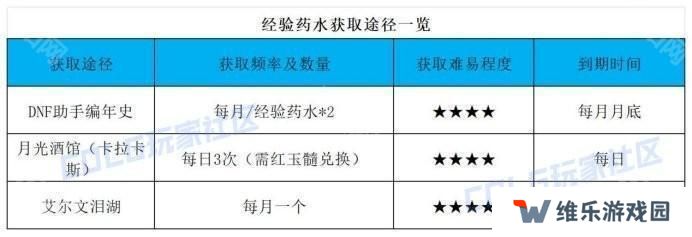 【前瞻：开服指南】助你快速升到115！新版本升级与初期规划指南10
