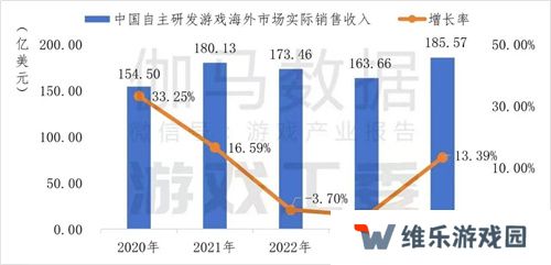 从出海困境到破局之道：华为游戏中心**服务解锁出海新可能