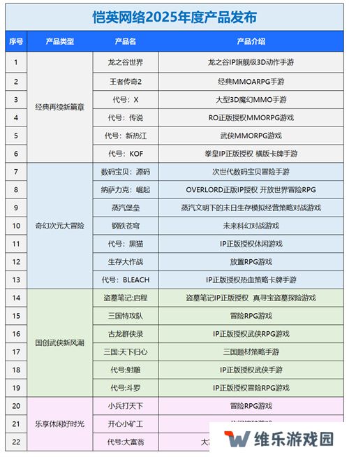 一场发布会22款新品，让市场看到了恺英网络厚积薄发的成果