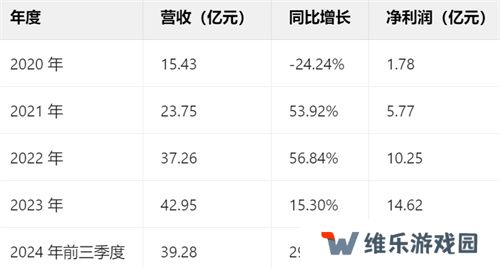 一场发布会22款新品，让市场看到了恺英网络厚积薄发的成果
