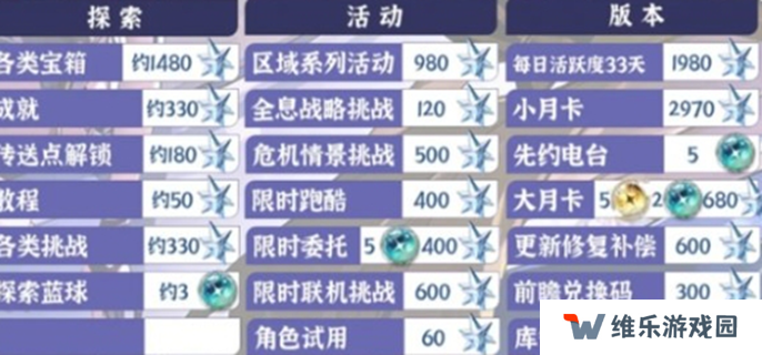 鸣潮2.2版本有多少星声图一