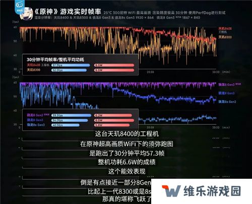 《英雄联盟手游》登陆天玑星速引擎！120满帧运行，功耗还能降低13.5%！