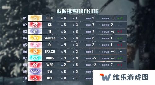 逆流而上！成都Wolves后发制人韧性十足！——《第五人格》2024秋季赛第四周赛报