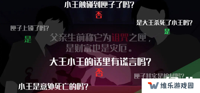 你已经猜到结局了吗绝对不能打开的门怎么过图一