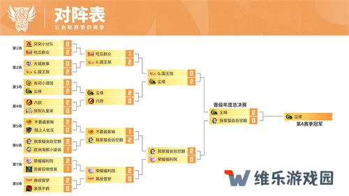 魔灵召唤：2024公会联赛第四赛季 “尘缘”荣登冠军宝座