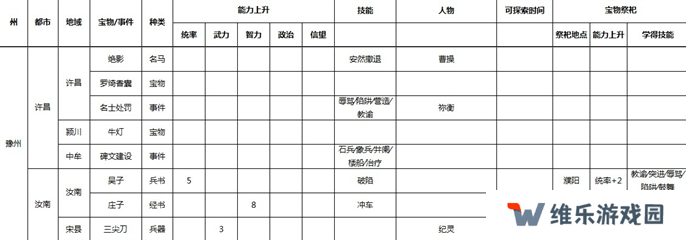 三国志9威力加强版全事件宝物及祭祀地点介绍图五