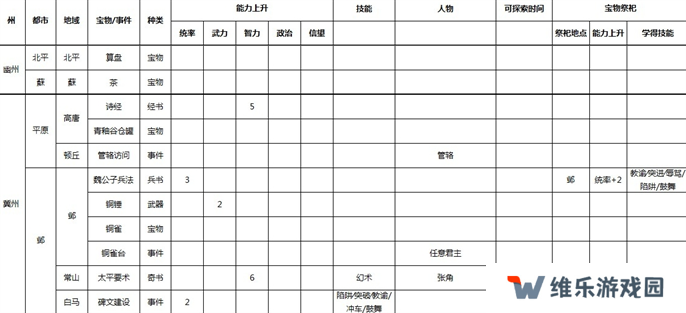 三国志9威力加强版全事件宝物及祭祀地点介绍图二
