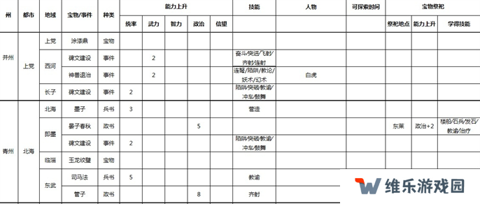三国志9威力加强版全事件宝物及祭祀地点介绍图三