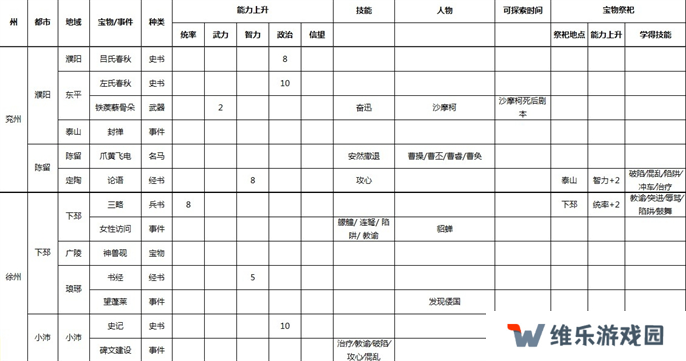 三国志9威力加强版全事件宝物及祭祀地点介绍图四