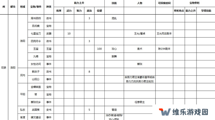 三国志9威力加强版全事件宝物及祭祀地点介绍图六