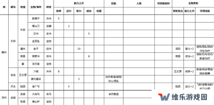 三国志9威力加强版全事件宝物及祭祀地点介绍图七