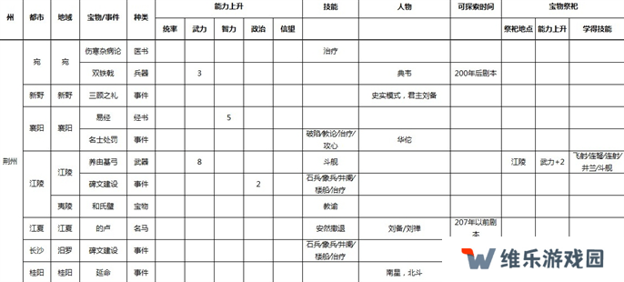三国志9威力加强版全事件宝物及祭祀地点介绍图九