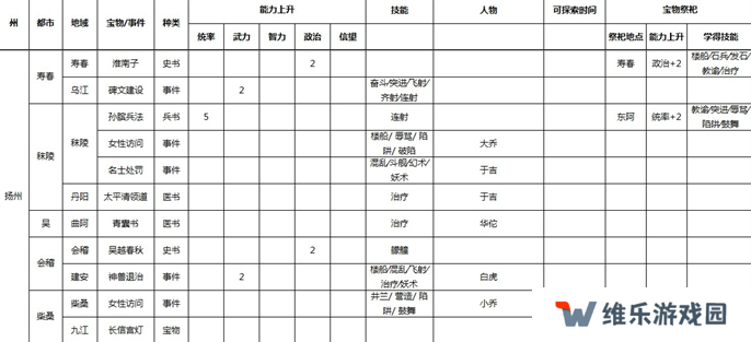 三国志9威力加强版全事件宝物及祭祀地点介绍图八
