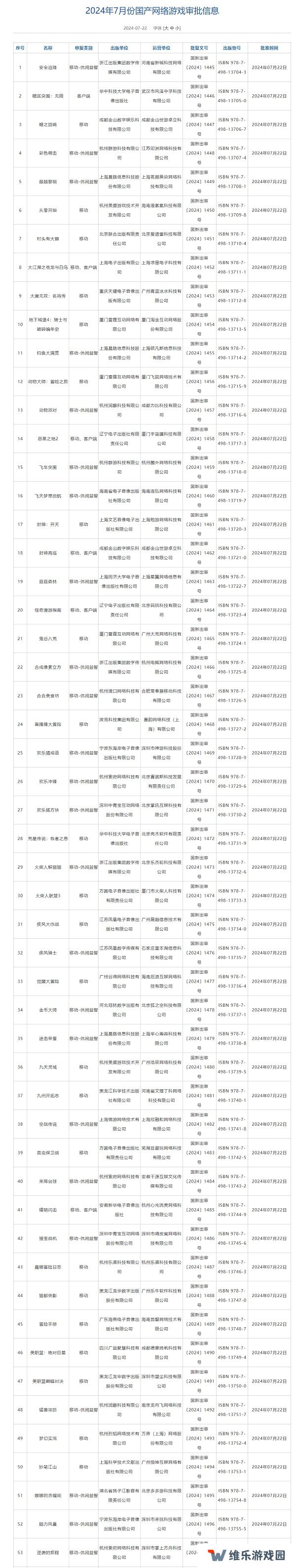 2024年7月版号下发 本次共105款游戏过审
