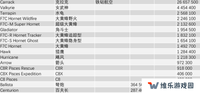 星际公民飞船价格图表图四