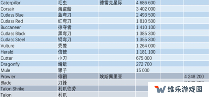 星际公民飞船价格图表图二
