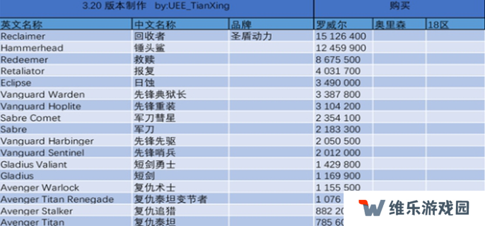 星际公民飞船价格图表-所有飞船价格介绍